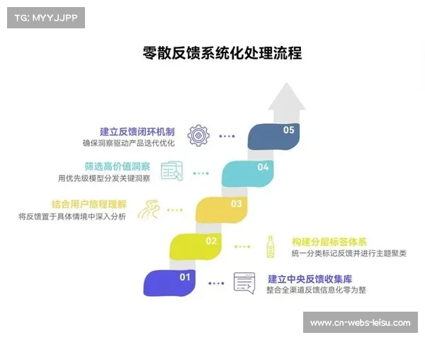 观众反馈机制实时收集意见,驱动服务快速迭代 观众反馈机制实时收集意见,驱动服务快速迭代